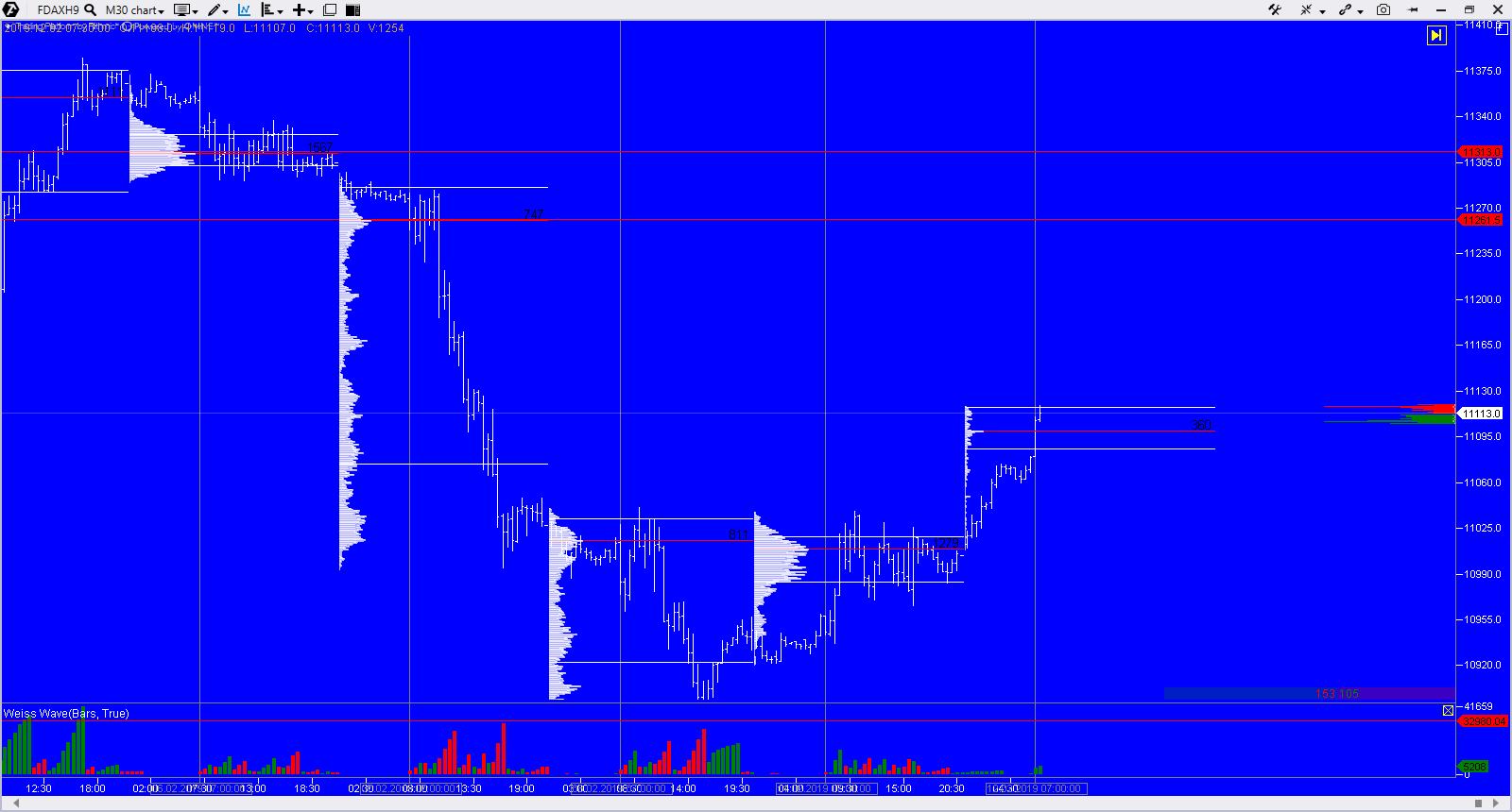 2019 QV-GDAXi-DJ-GOLD-EURUSD- JPY 1096318