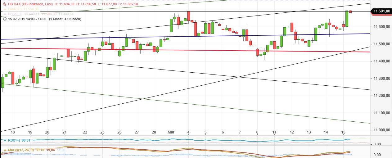 Gold und weitere interessante Anlagemöglichkeiten. 1102005