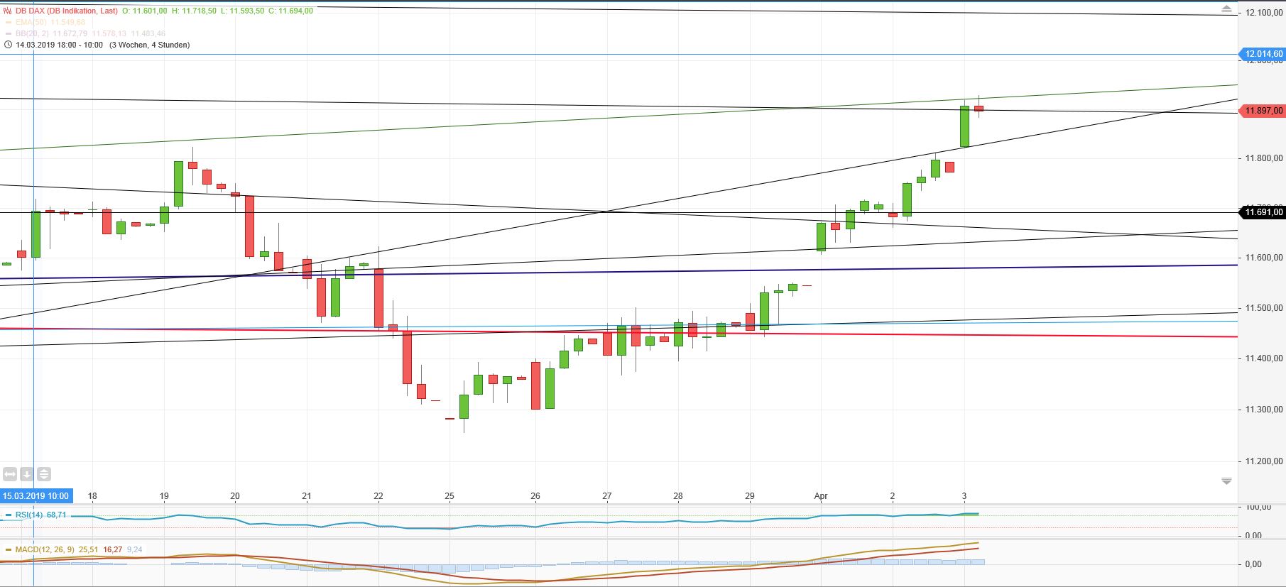 Gold und weitere interessante Anlagemöglichkeiten. 1105184