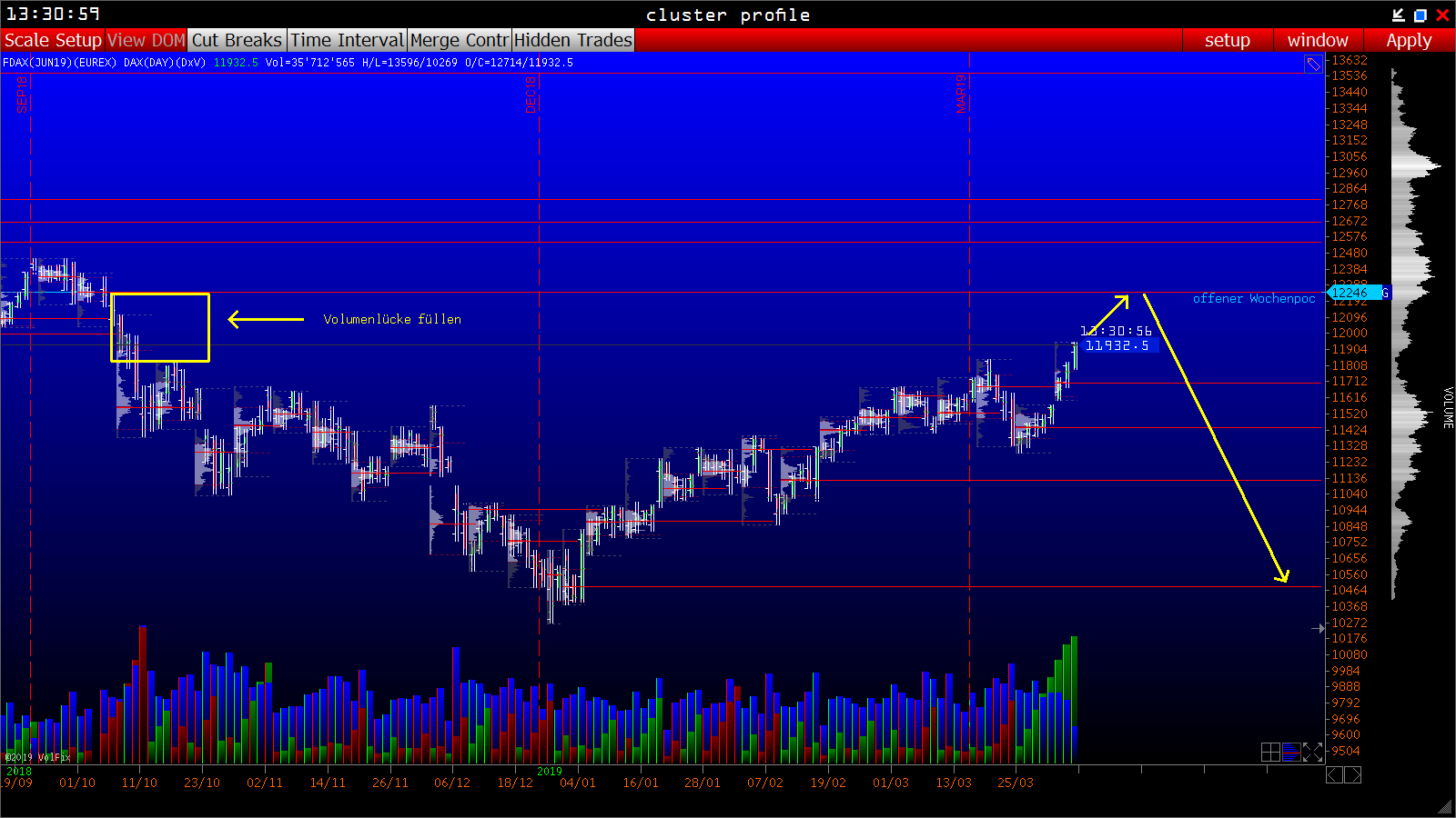 2019 QV-GDAXi-DJ-GOLD-EURUSD- JPY 1105186