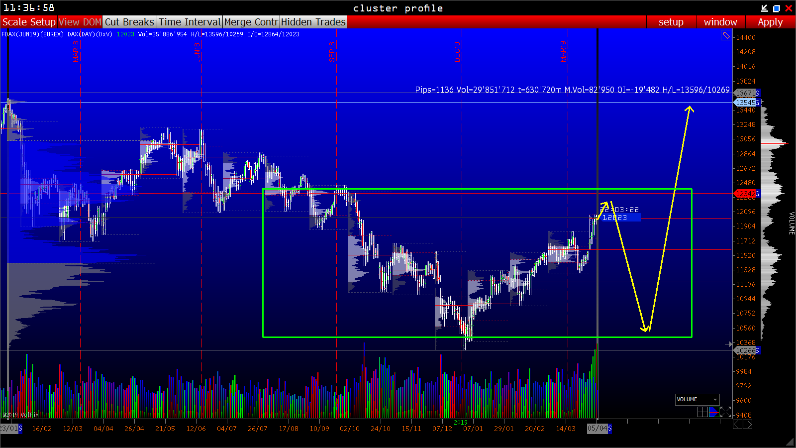 2019 QV-GDAXi-DJ-GOLD-EURUSD- JPY 1105787