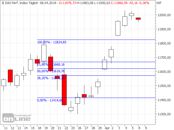 Heute im Dax, was sagen die Elliott Wellen ? 1106027