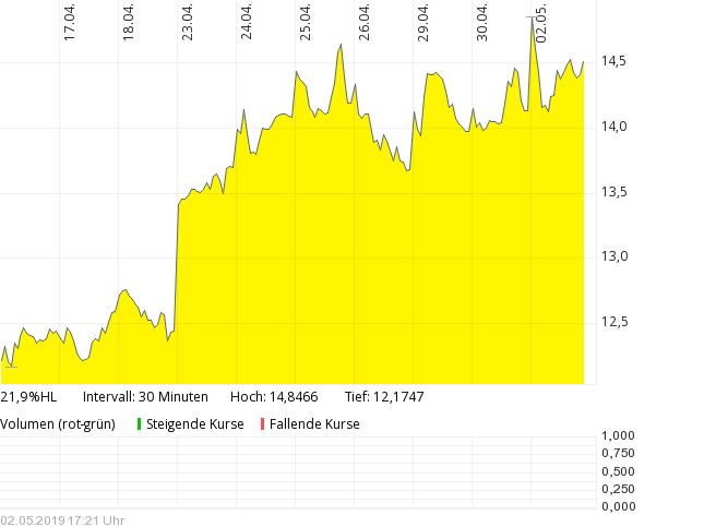 Krofitime Trading 1110073
