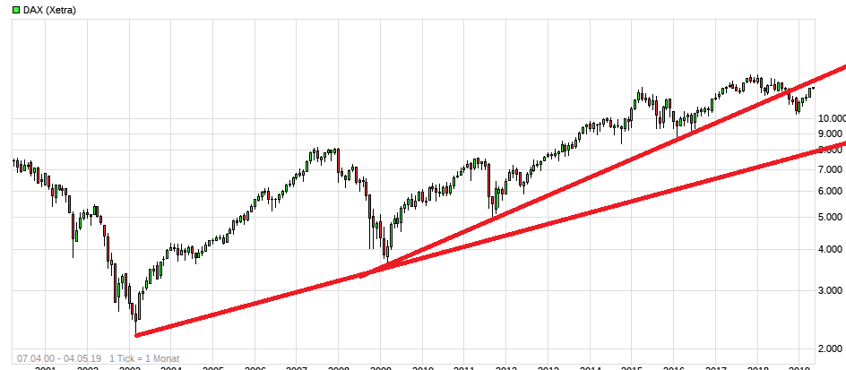 Der USA Bären-Thread 1110453