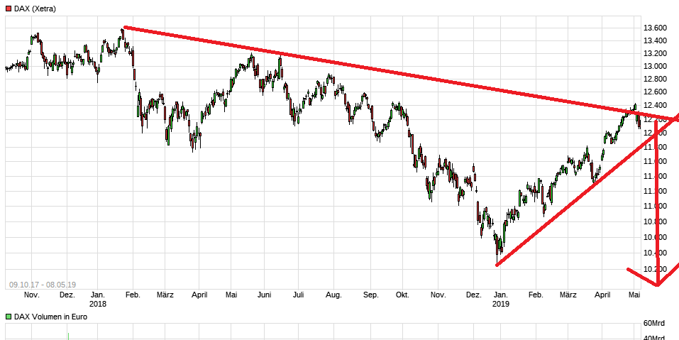 Der USA Bären-Thread 1111186