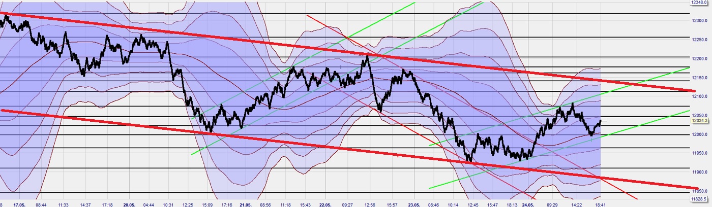 Krofitime Trading 1114157