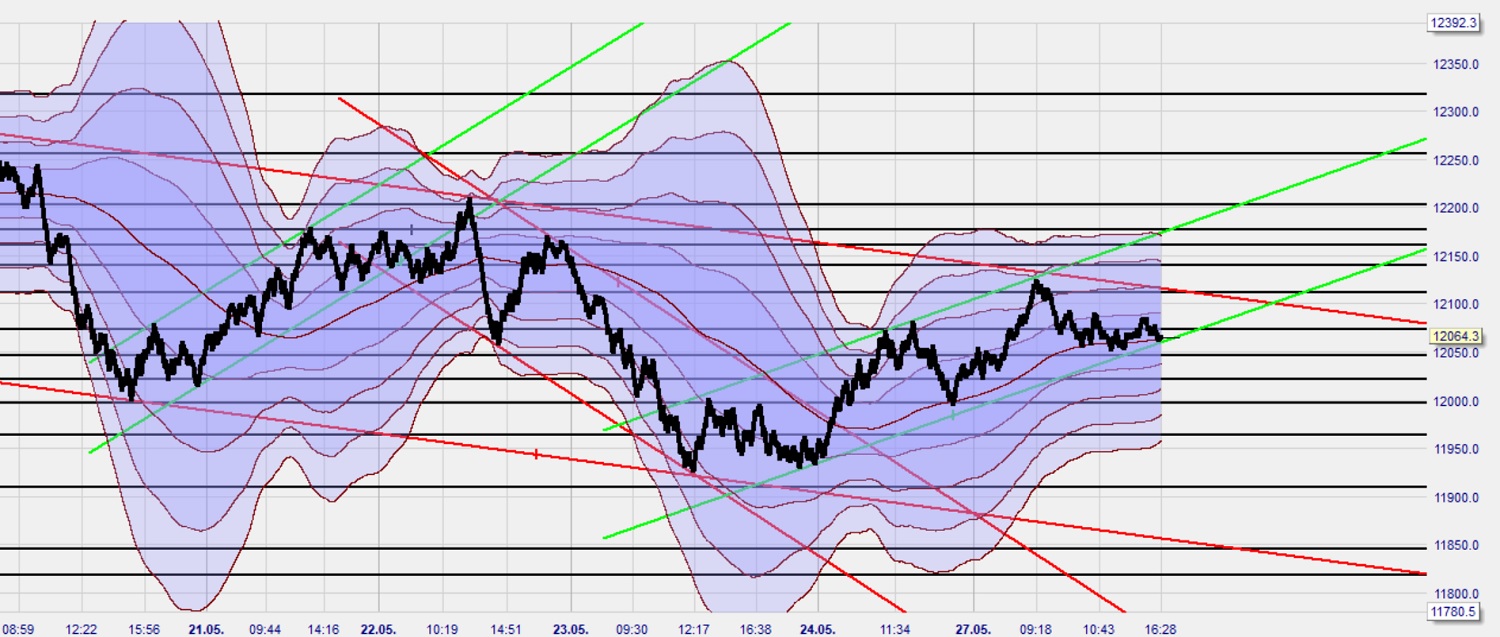 Krofitime Trading 1114554