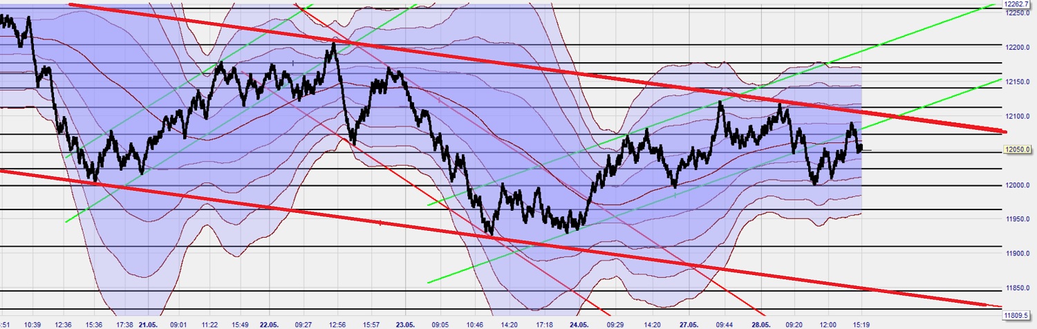 Krofitime Trading 1114735