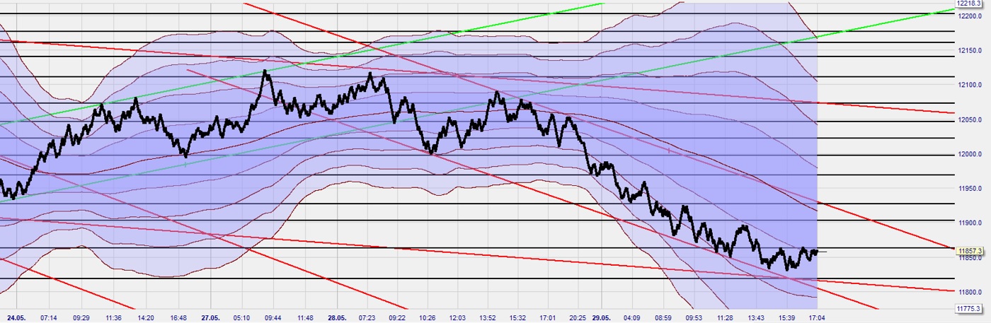 Krofitime Trading 1114948