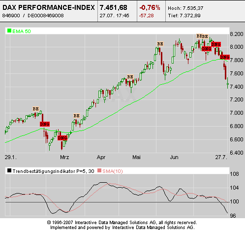 Cashburners: Dax Wochen Analyse 111508