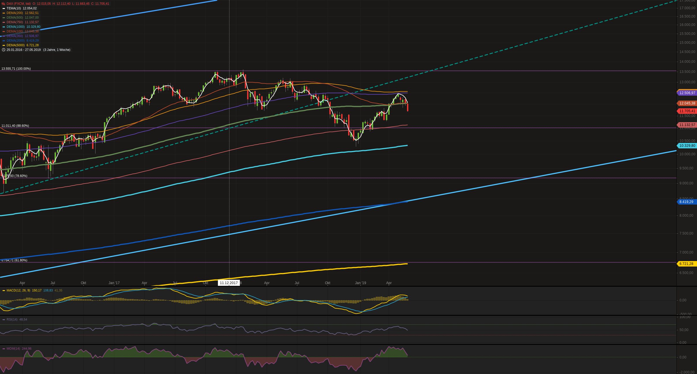 es kann los gehen! 1115327