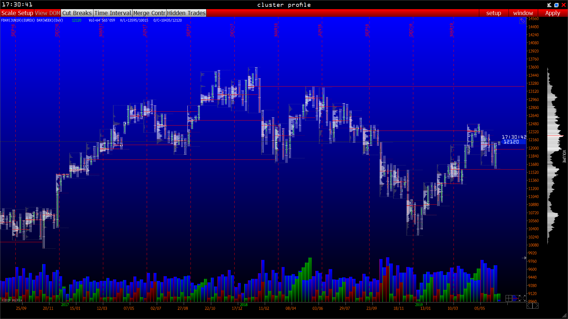 2019 QV-GDAXi-DJ-GOLD-EURUSD- JPY 1117002