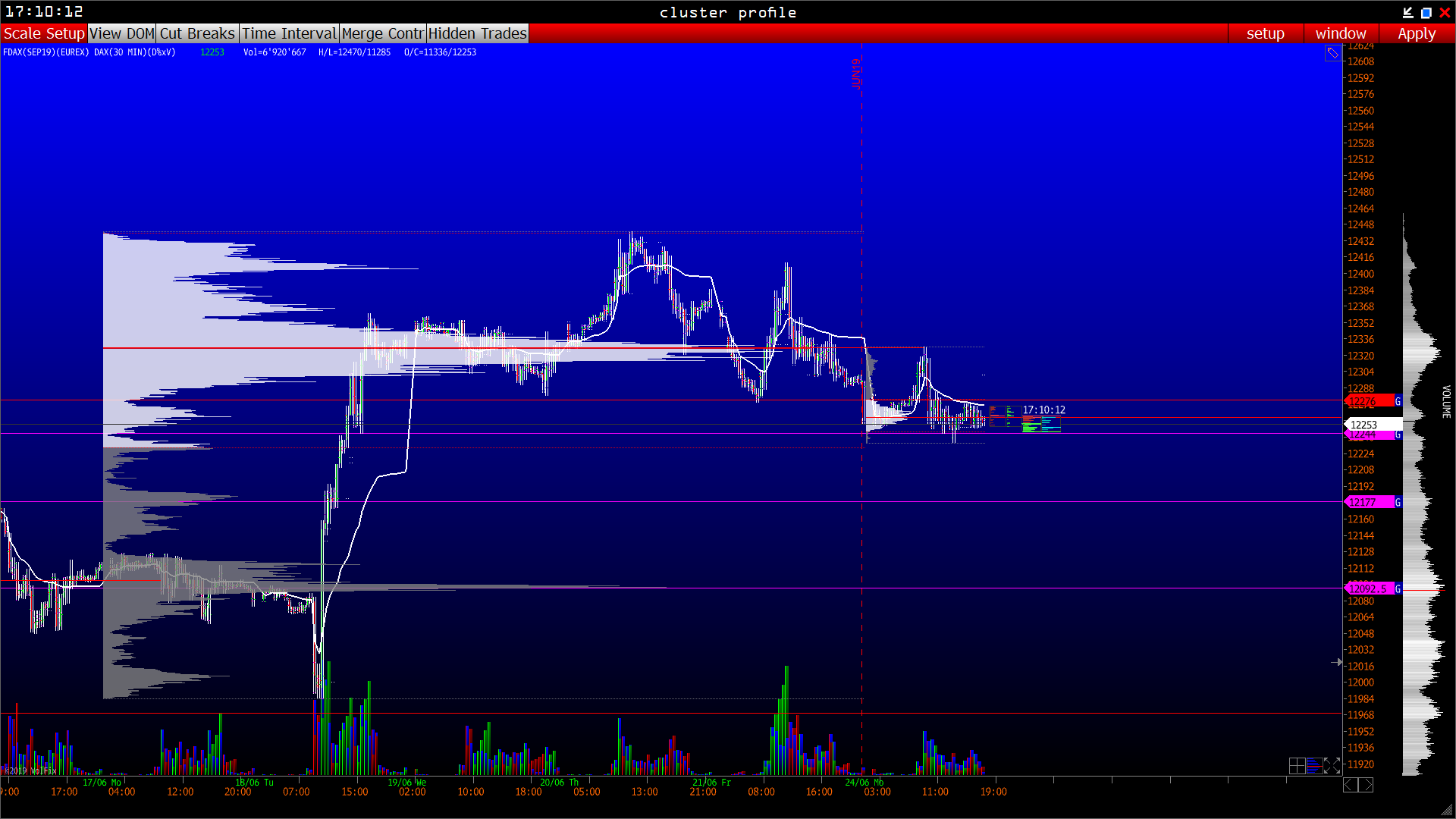 2019 QV-GDAXi-DJ-GOLD-EURUSD- JPY 1119524