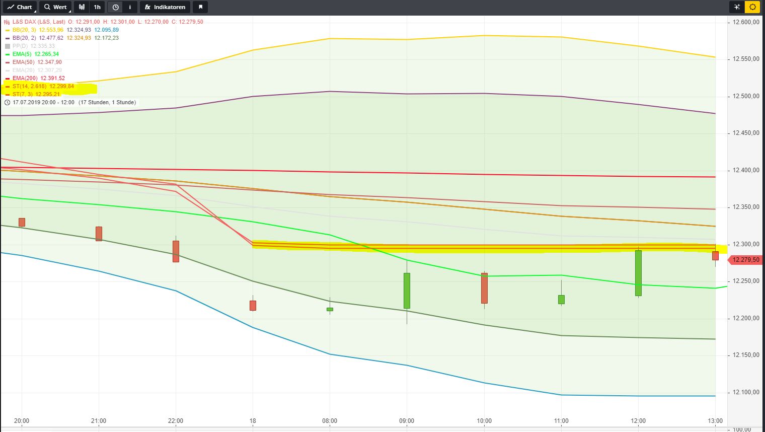 2019 QV-GDAXi-DJ-GOLD-EURUSD- JPY 1123820