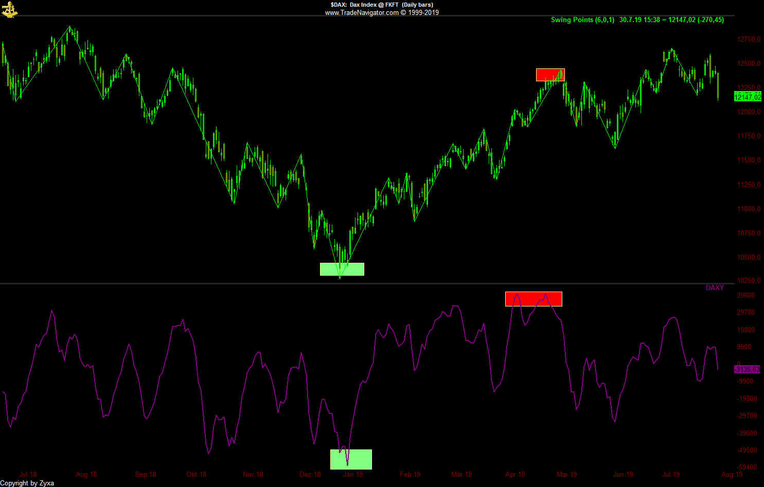 Trading, die echte Realität 1125900