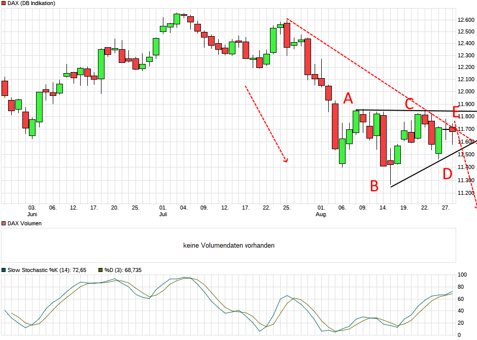 Krofitime Trading 1131081