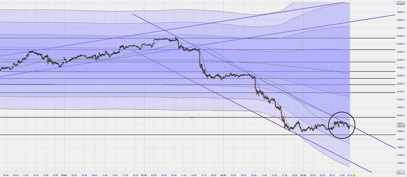 Dax Trading: Sentiment, Trend und Chancen Analyse 1137219