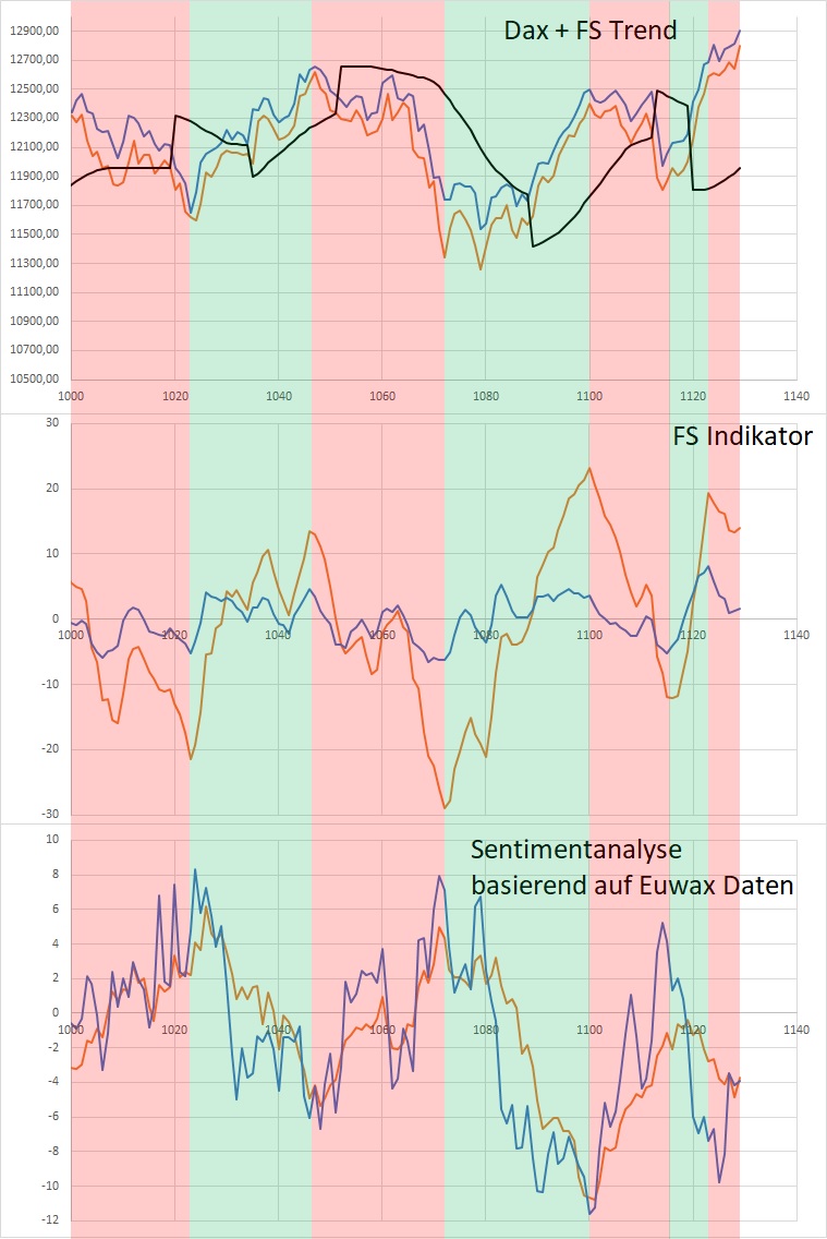 Dax Trading: Sentiment, Trend und Chancen Analyse 1140658