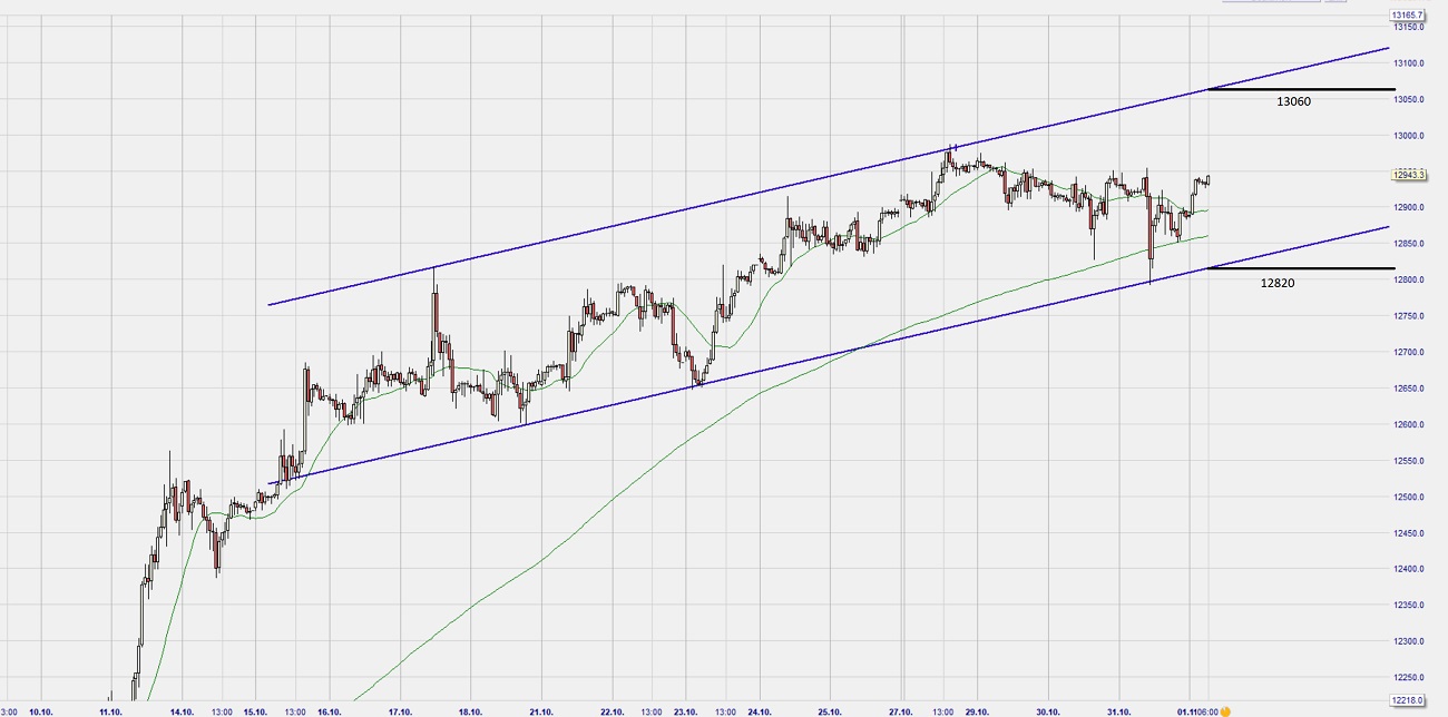 Krofitime Trading 1142034