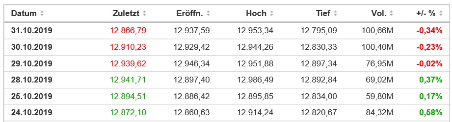 Krofitime Trading 1142046