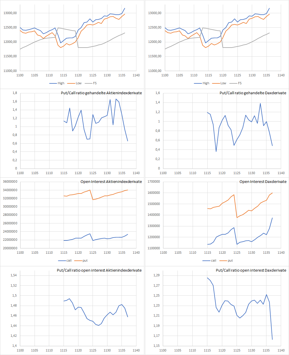 Dax Trading: Sentiment, Trend und Chancen Analyse 1142867