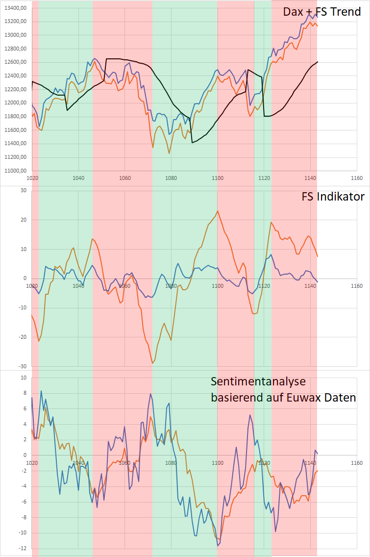 Dax Trading: Sentiment, Trend und Chancen Analyse 1144124
