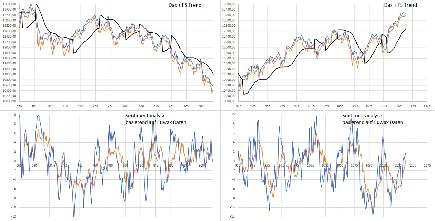 Dax Trading: Sentiment, Trend und Chancen Analyse 1144810