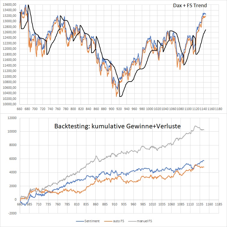 Dax Trading: Sentiment, Trend und Chancen Analyse 1144849
