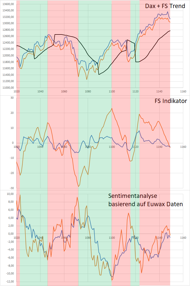 Dax Trading: Sentiment, Trend und Chancen Analyse 1145616