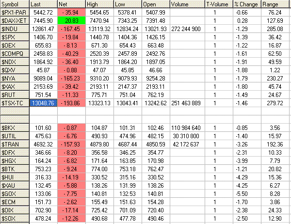 PTT Woche 33, 15.08.07 114679
