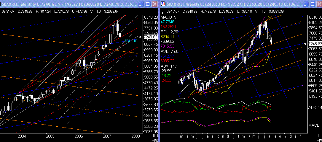 PTT Woche 33, 16.08.07 114788