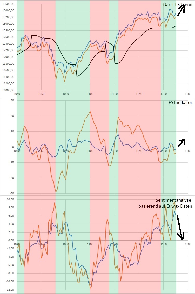 Dax Trading: Sentiment, Trend und Chancen Analyse 1150284