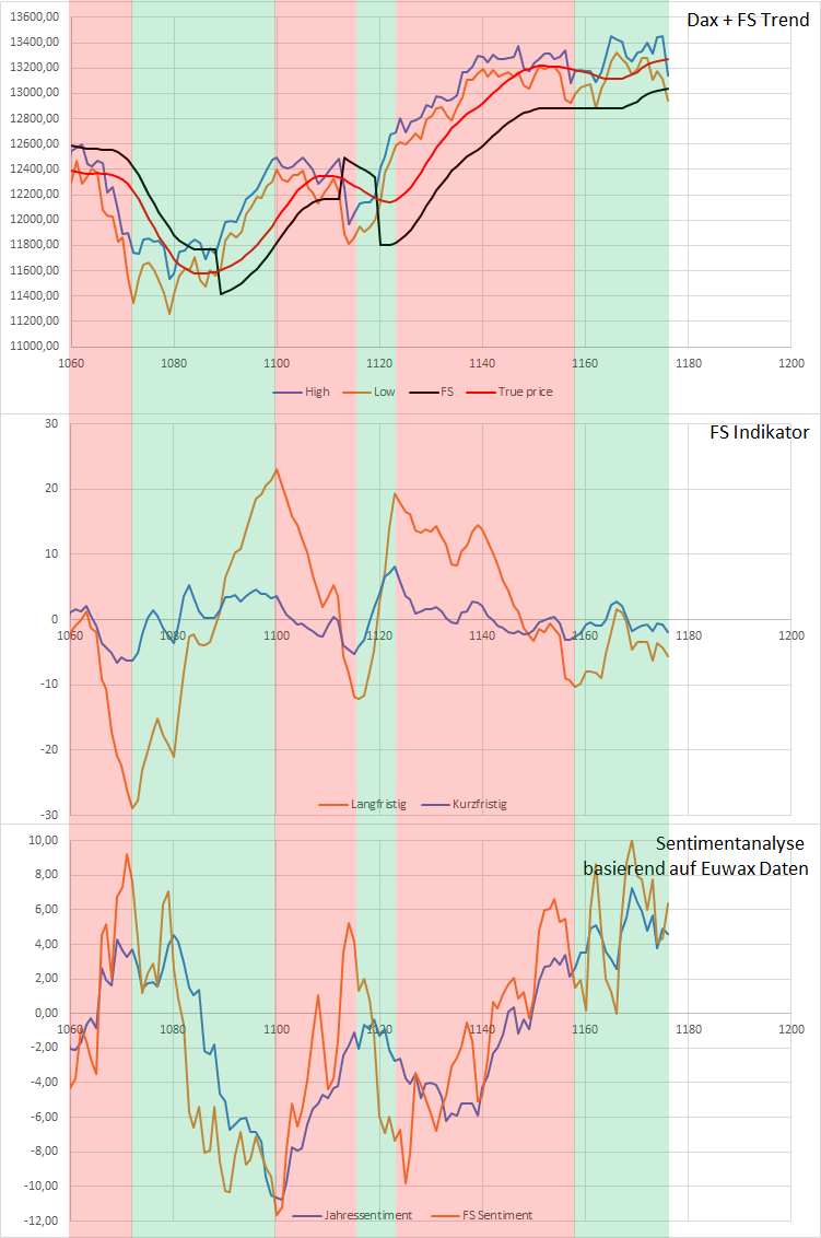 Dax Trading: Sentiment, Trend und Chancen Analyse 1152179