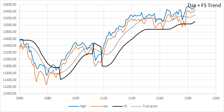 Krofitime Trading 1154351