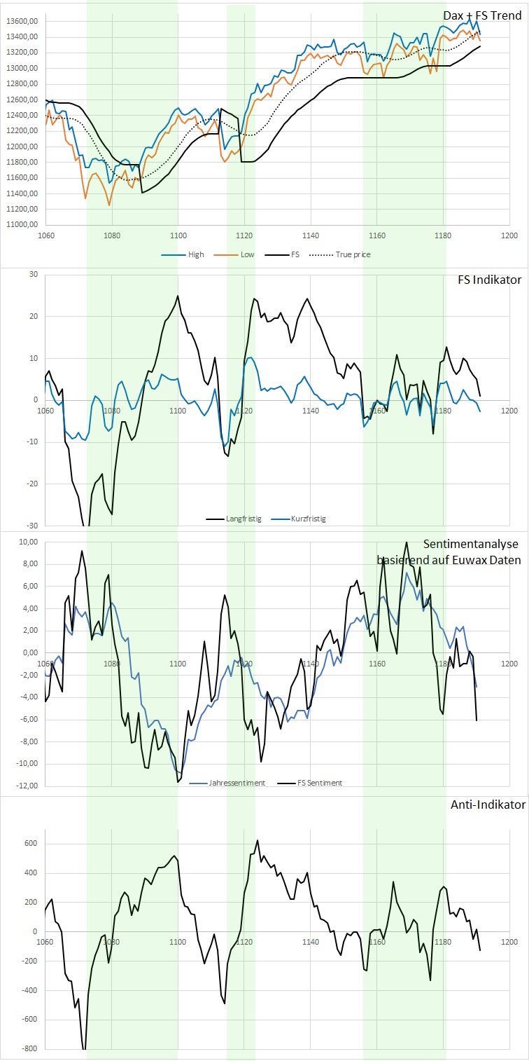 Dax Trading: Sentiment, Trend und Chancen Analyse 1155951