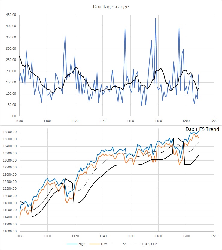 Dax Trading: Sentiment, Trend und Chancen Analyse 1161295