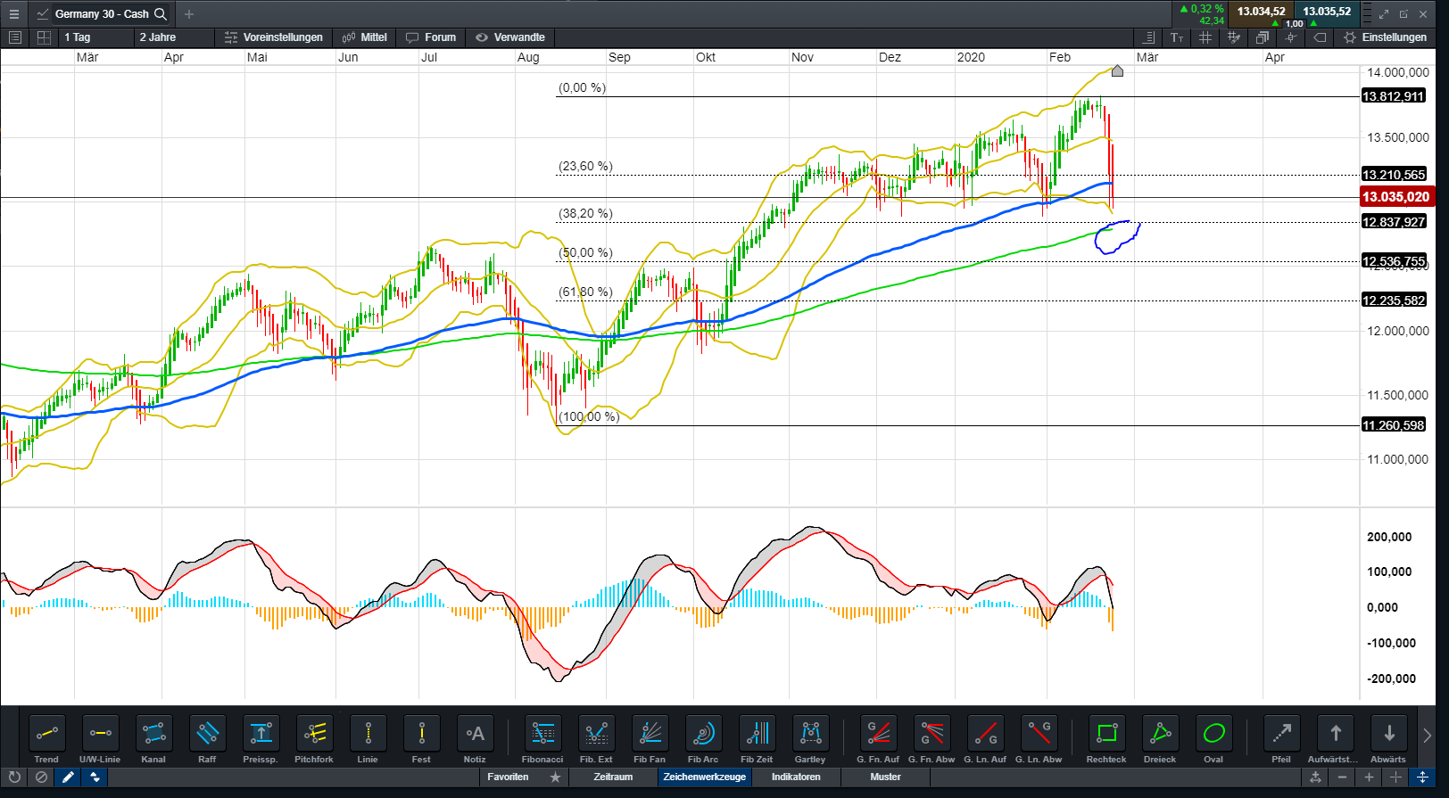 QV ultimate (unlimited) 1162042