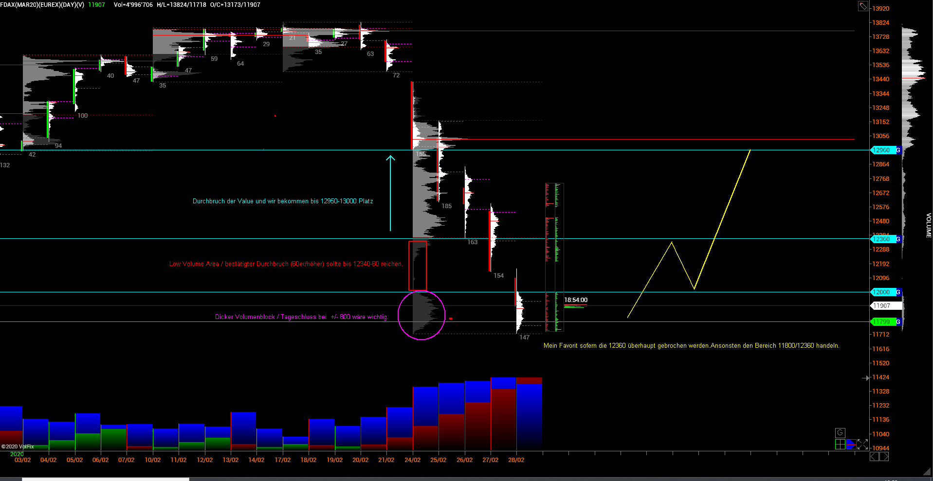2020 QV-GDAXi-DJ-GOLD-EURUSD-JPY 1163035