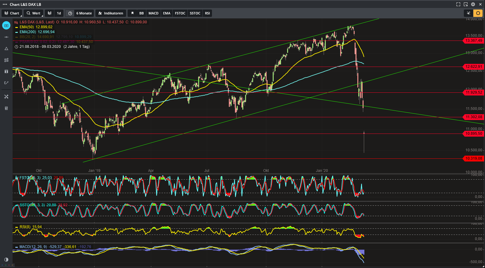 Daimler 2011 Daimler 2011 Daimler 2011 1165121