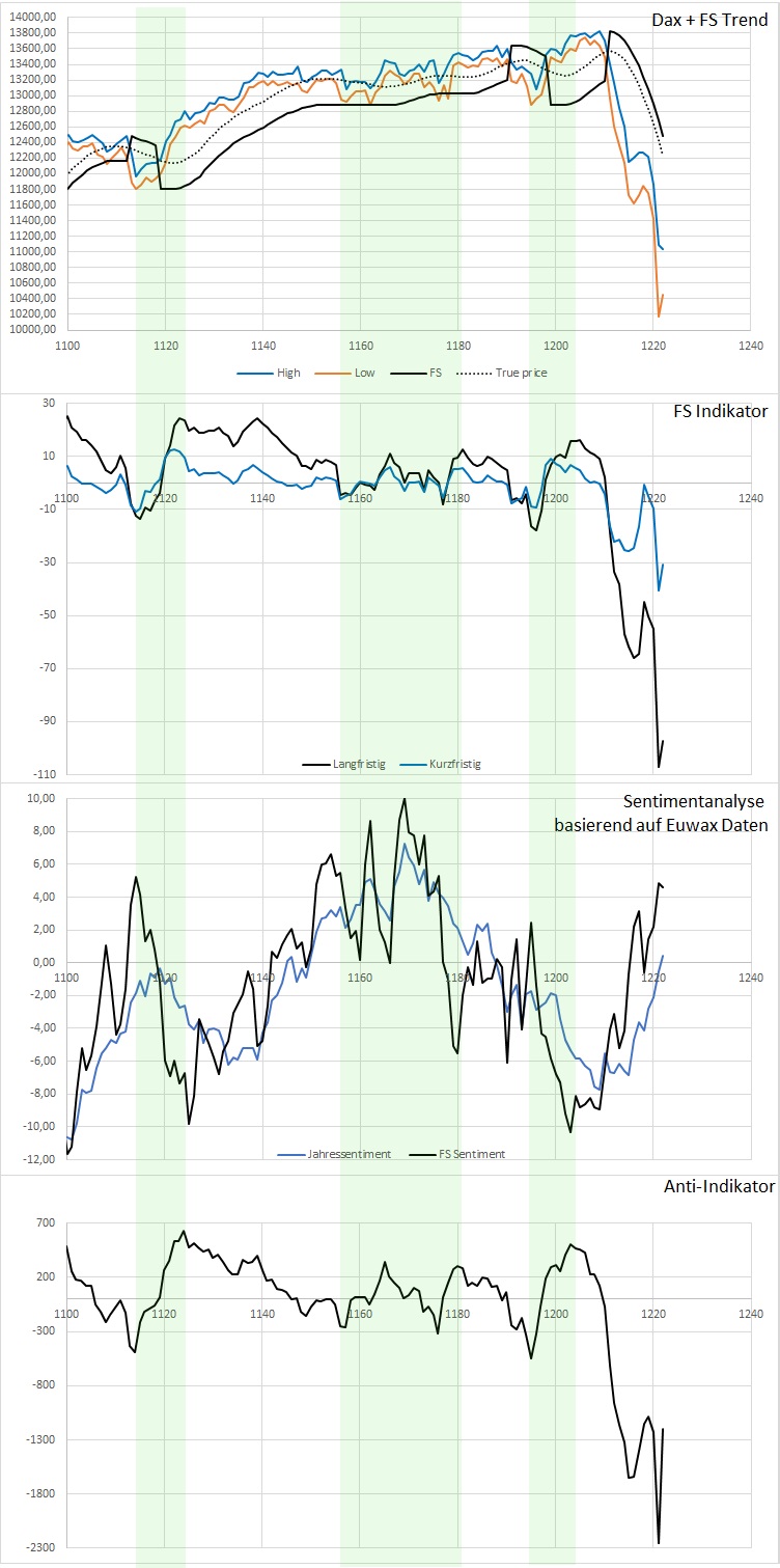 Dax Trading: Sentiment, Trend und Chancen Analyse 1165433