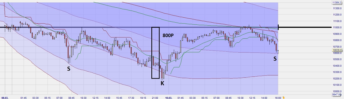Krofitime Trading 1165452
