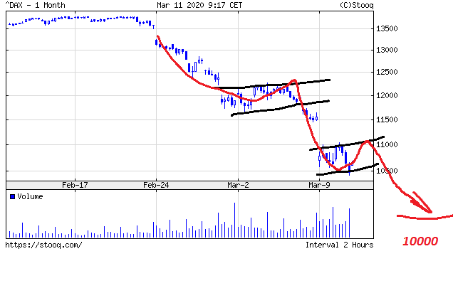 QuoVadisDax - das Original - Nachfolgethread 1165600