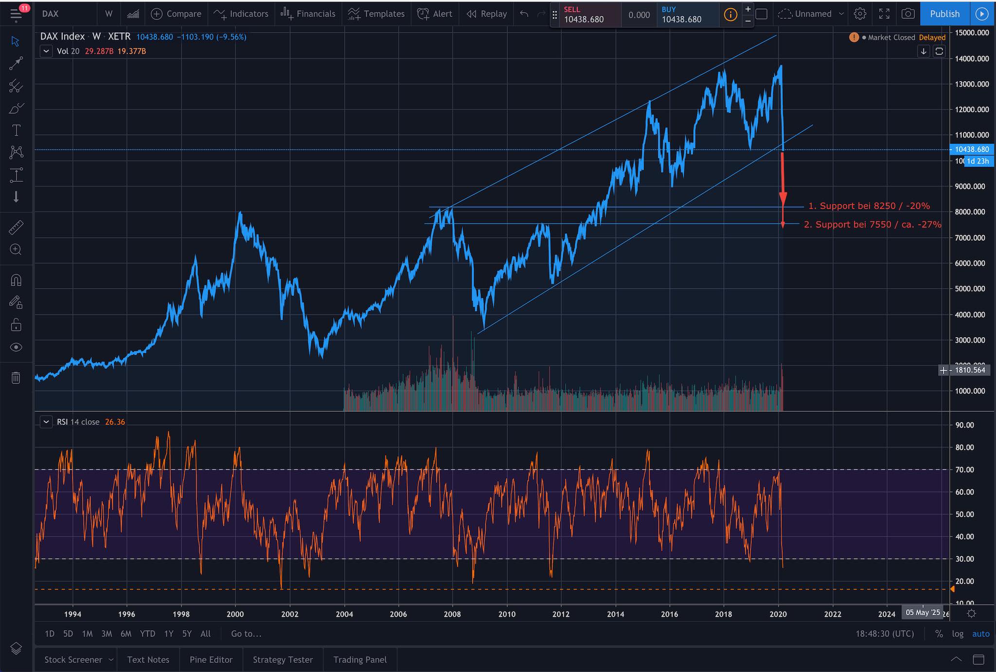 Coronavirus Börsencrash in Takt Dax Ziel 4.000 1165765
