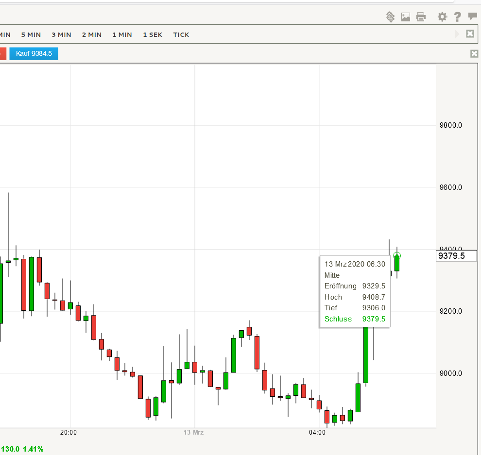 Thyssen, gute Chancen, einige Risiken. 1166158