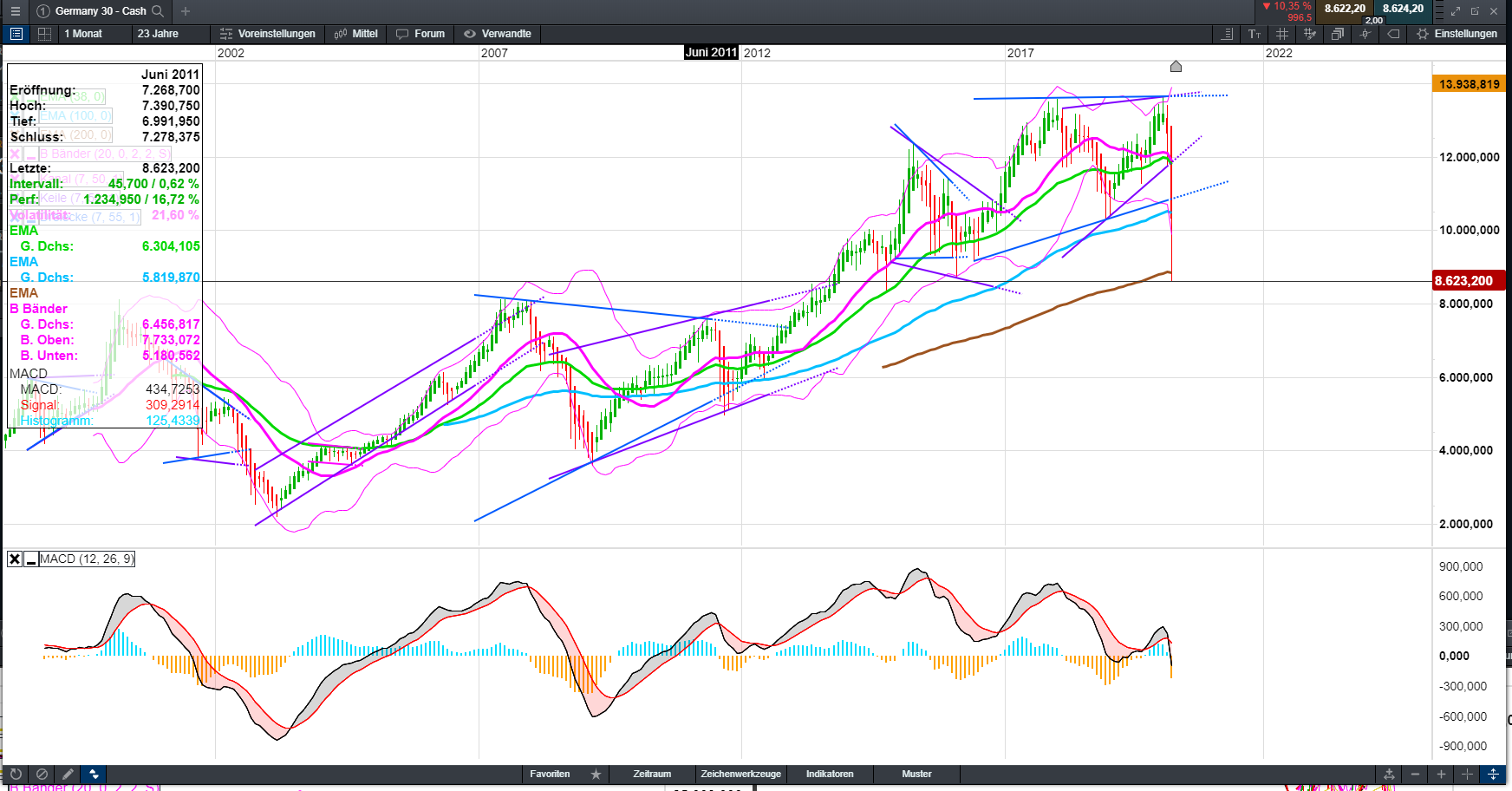 QV ultimate (unlimited) 1166705
