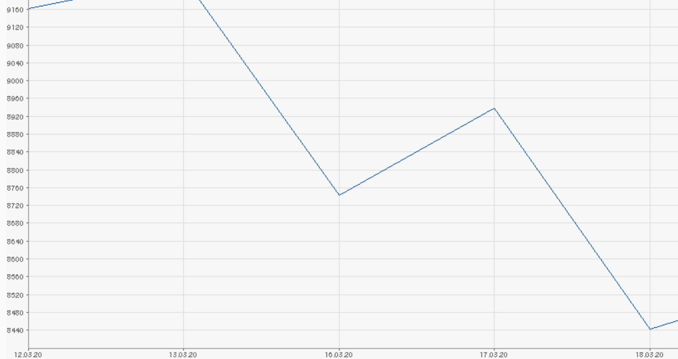 Wirecard 2014 - 2025 1167450