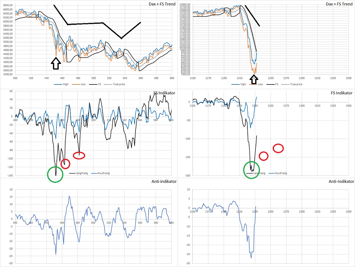 Dax Trading: Sentiment, Trend und Chancen Analyse 1168597
