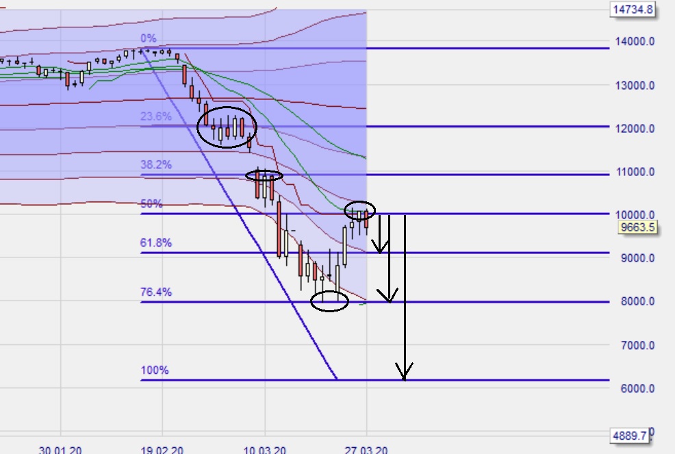 Dax Trading: Sentiment, Trend und Chancen Analyse 1169241