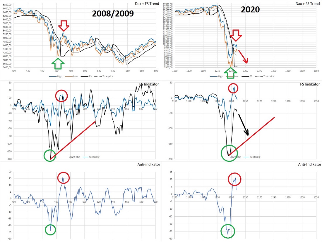 Dax Trading: Sentiment, Trend und Chancen Analyse 1170150
