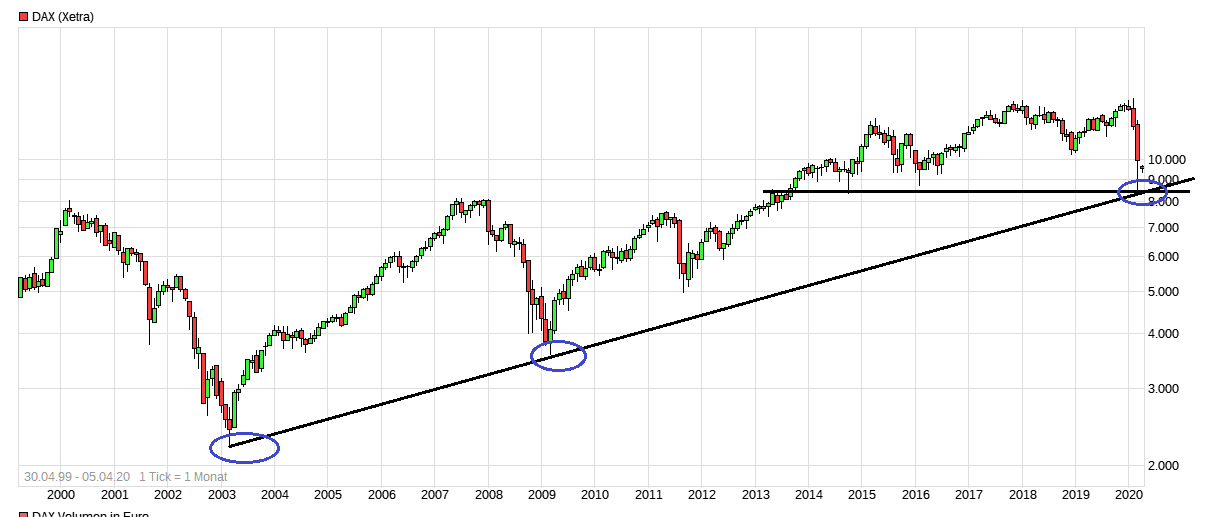 2020 QV-GDAXi-DJ-GOLD-EURUSD-JPY 1170935